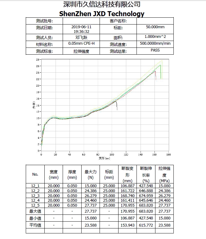 CPE磨砂袋的物理性質，PE塑料袋與CPE塑料袋的區(qū)別(圖1)