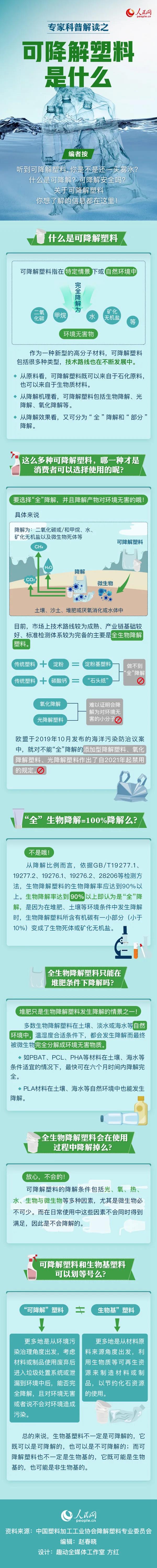 可降解塑料袋是用著用著就沒(méi)了嗎？一張圖來(lái)說(shuō)明白(圖1)