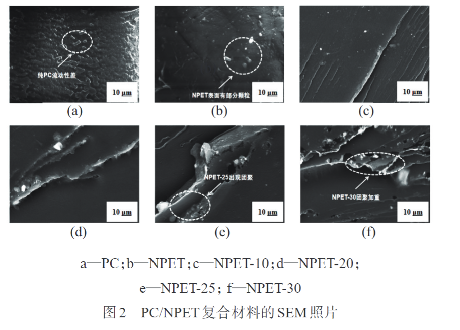 久信達為您科普PC/NPET復(fù)合材料的制備與性能(圖3)